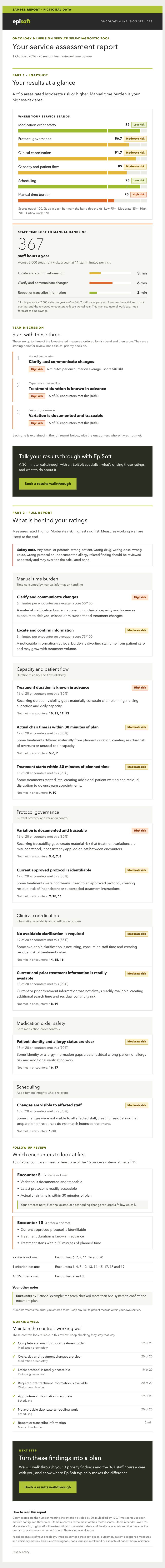 The full report a hospital team receives, shown with sample data